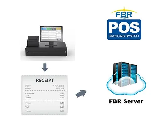 Retail business FBR POS