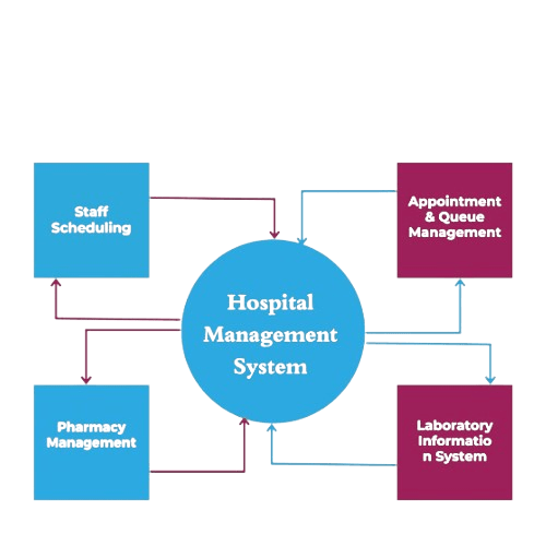 Best Hospital Management System