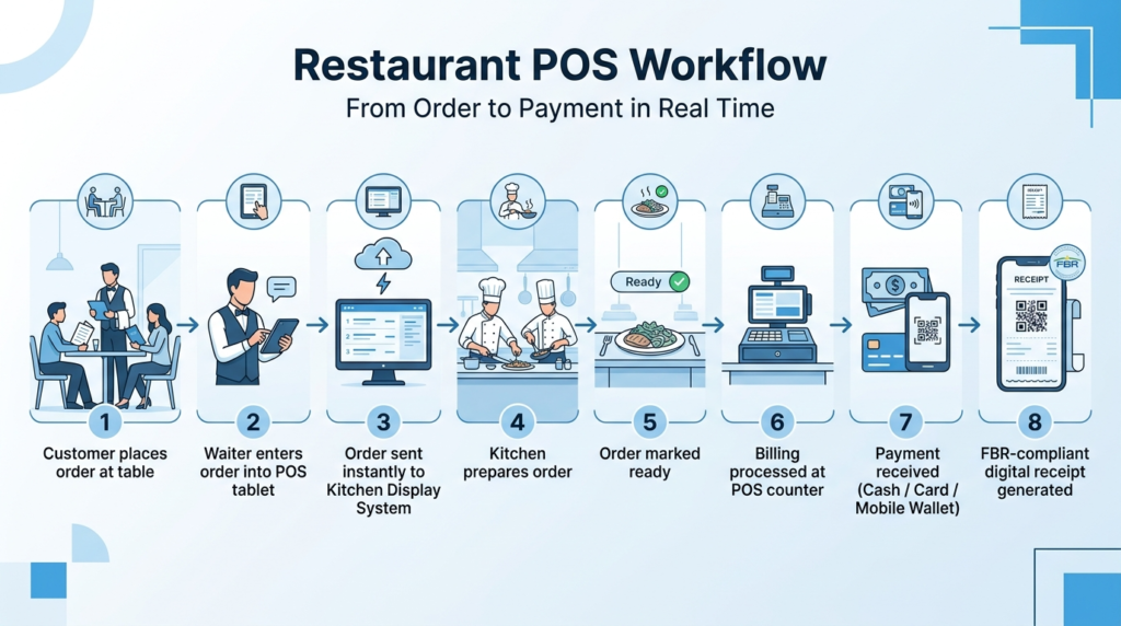 restaurant management software