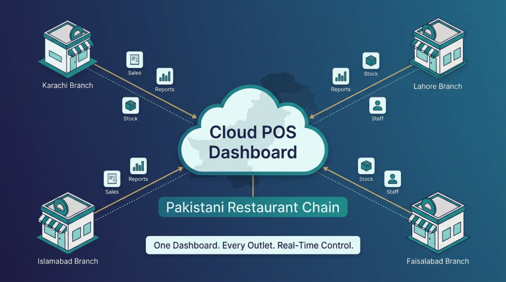pos solution for restaurants