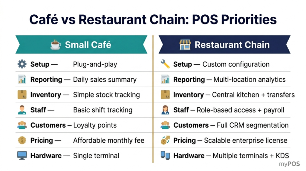 pos solution for restaurants