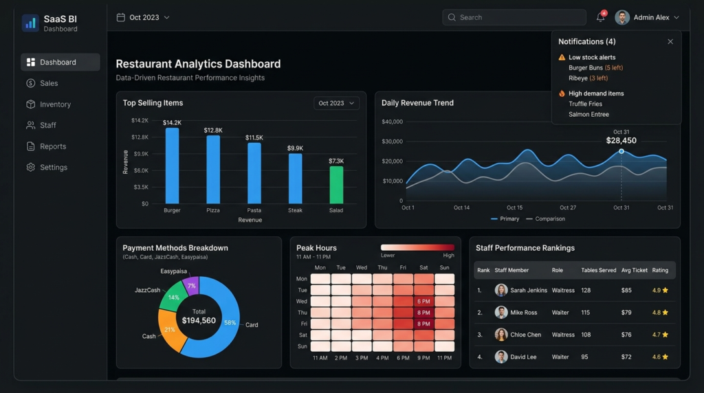 restaurant management software