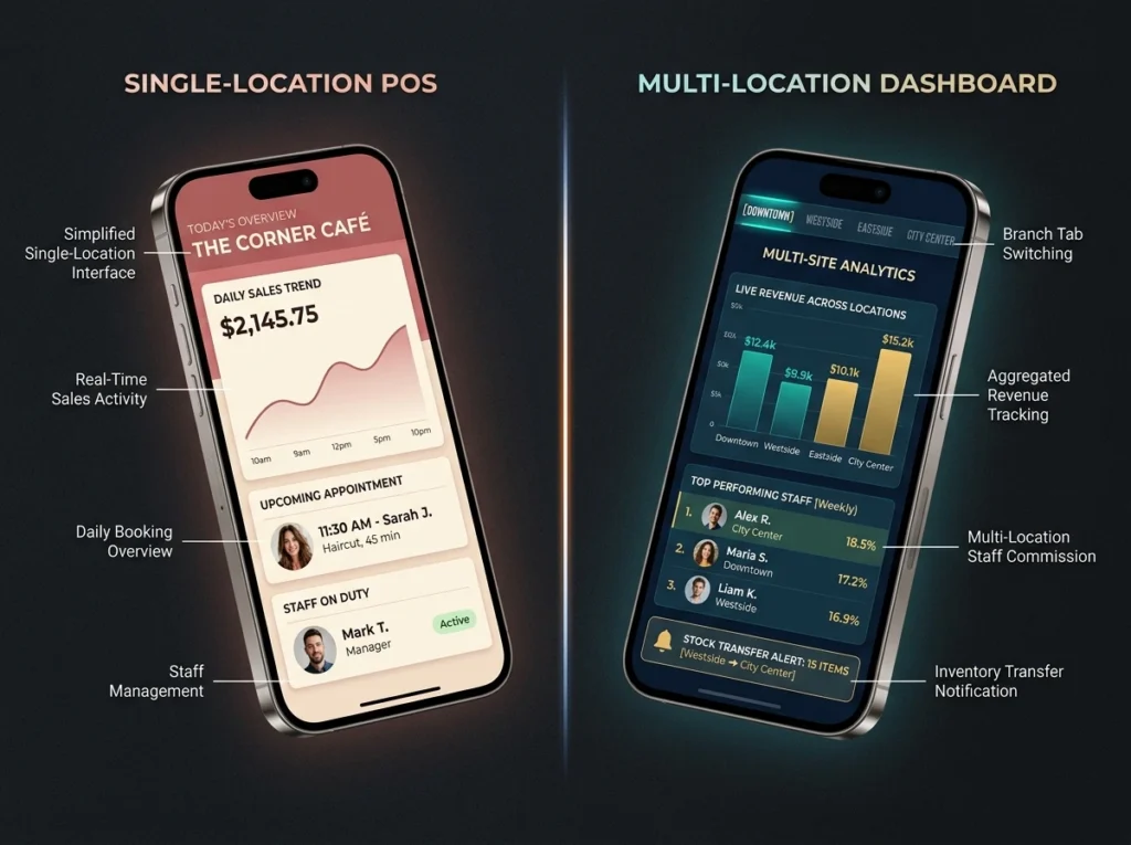 Single salon vs chain POS dashboard comparison
