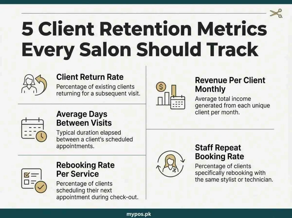 infographic showing five client retention metrics for salons