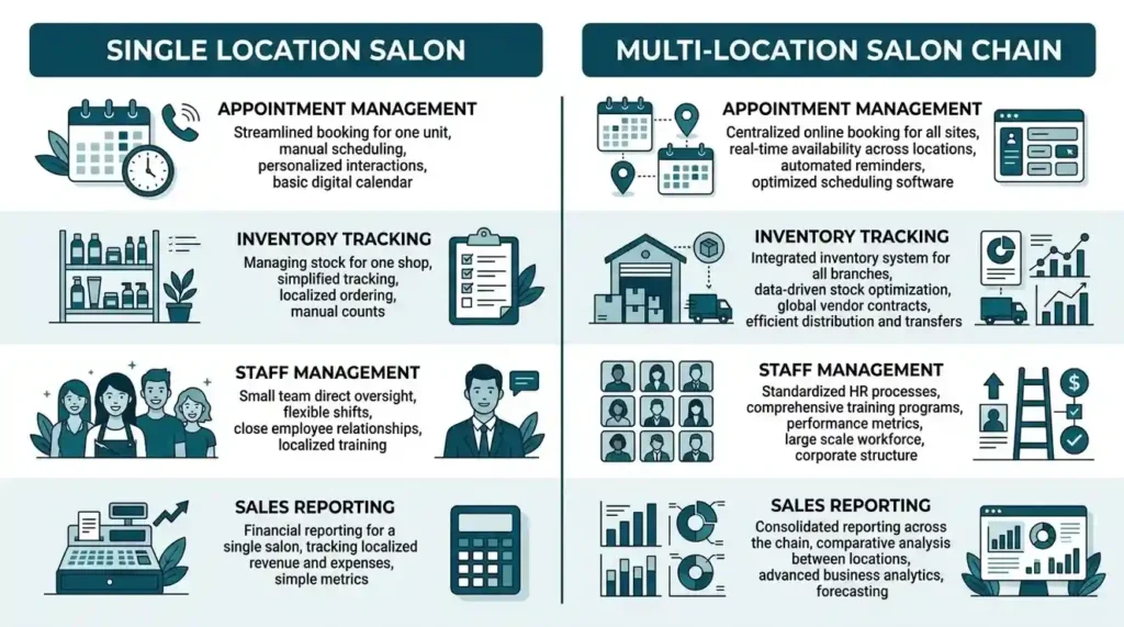 Salon Management Software in Pakistan