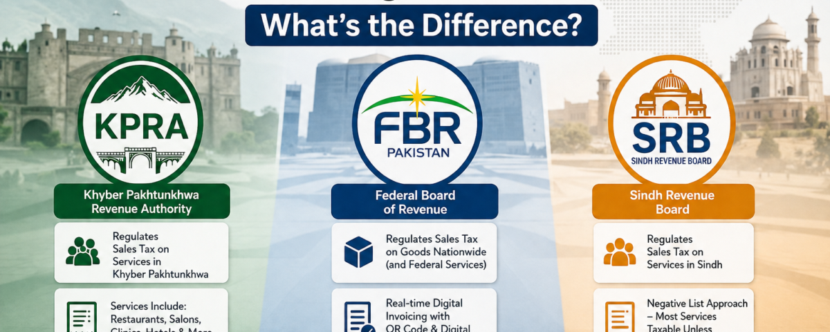 POS Integration in Pakistan